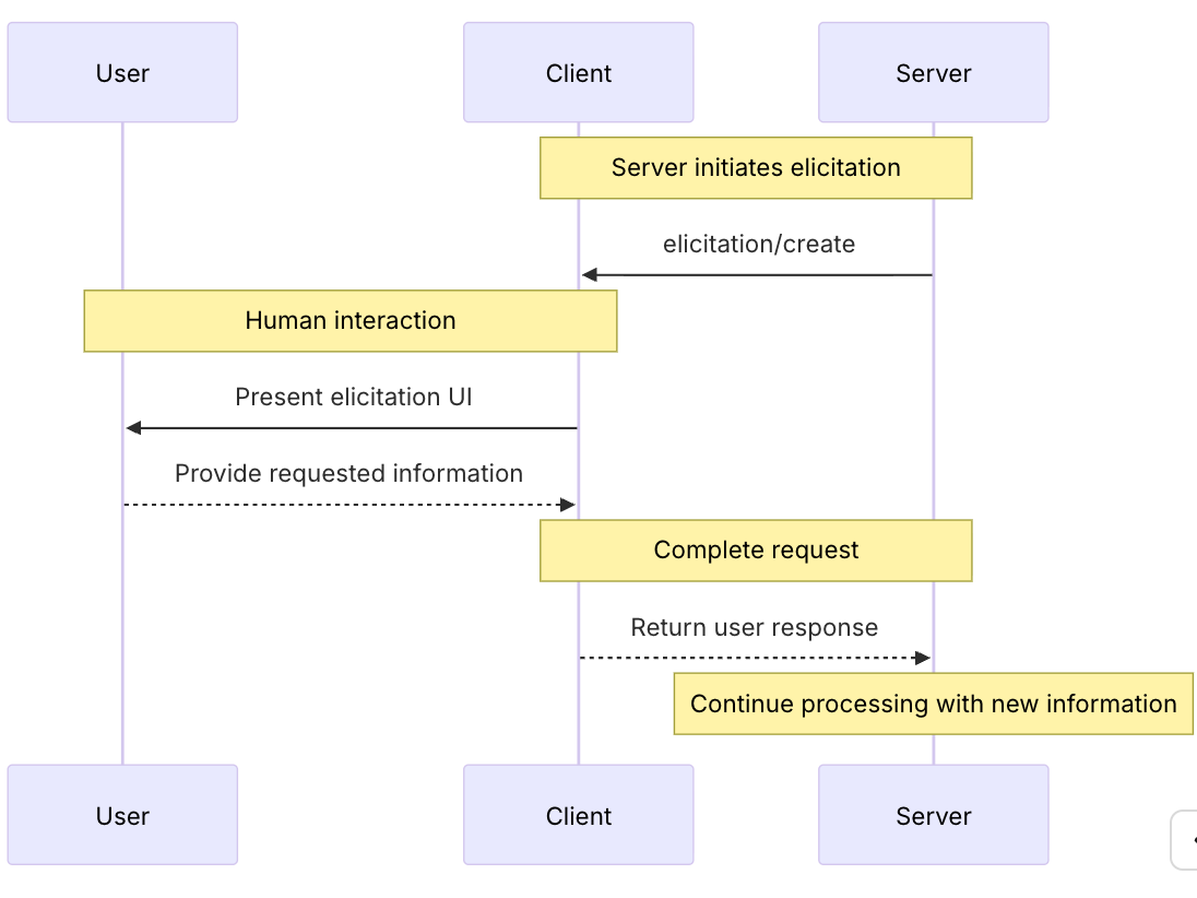 MCP elicitation