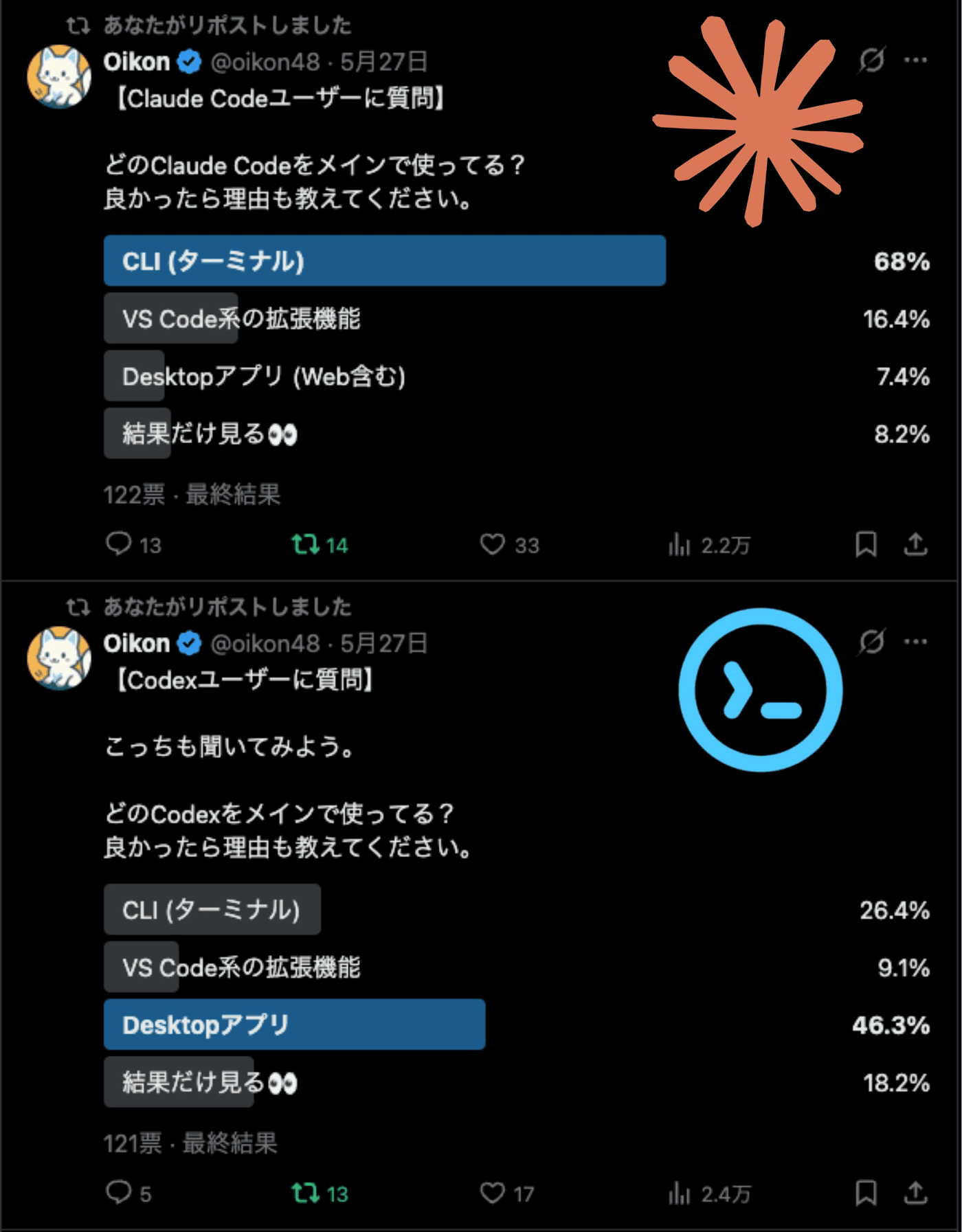 Screenshots of two polls on X. Asked which Claude Code they mainly use, 68% answered CLI (terminal), 16.4% VS Code extensions, and 7.4% the Desktop app. Asked which Codex they mainly use, the Desktop app led at 46.3% while the CLI got 26.4%