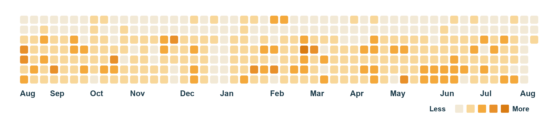 GitHub-style heatmap of Claude Code releases over the past year. Based on npm publish dates: 310 releases, 237 days with updates, up to 4 in a single day