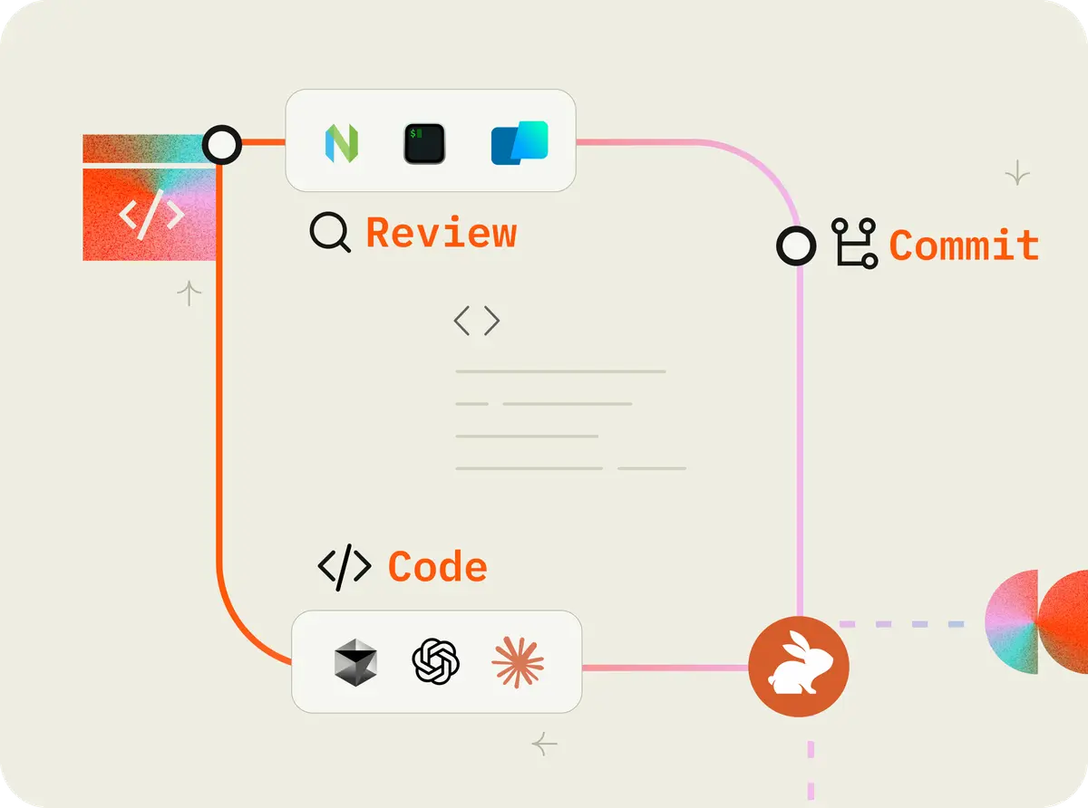 CodeRabbit CLI integration workflow diagram showing code review process